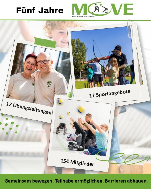 5 Jahre MOVE – Unsere Erfolge in Zahlen!

Was vor fünf Jahren mit einer Idee begann, ist heute ein fester Bestandteil unseres Vereinslebens. Mit MOVE – MOTOR MICKTEN VEREINt haben wir in den vergangenen Jahren viel bewegt und gemeinsam einiges erreicht!

Unsere Erfolge auf einen Blick:

194 Mitglieder im Fachbereich Inklusionssport

17 inklusive Sportangebote, in denen Menschen mit und ohne Beeinträchtigung gemeinsam aktiv sein können

12 engagierte Übungsleitungen, die mit viel Herzblut, Kreativität und Einsatz unsere inklusiven Sportgruppen gestalten

5 Jahre voller Begegnungen, gemeinsamer Sporterlebnisse, Veranstaltungen und neuer Kooperationen

Doch hinter diesen Zahlen steckt so viel mehr: Menschen, die durch den Sport zusammengefunden haben. Neue Freundschaften, persönliche Erfolge, überwundene Hürden und ganz viel Freude an gemeinsamer Bewegung.

Wir sind stolz auf das, was in den vergangenen fünf Jahren entstanden ist. Und noch schöner ist: Die Geschichte geht weiter! 

Denn Inklusion ist für uns kein Projekt auf Zeit, sondern ein fester Bestandteil unseres Vereins.

MOVE wirkt – und bleibt! 

#5JahreMOVE #MOVE#MotorMickten #InklusionImSport #SportFürAlle #GemeinsamSportErleben #InklusionLebt #Dresden